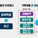 인천공항시설관리 주식회사