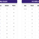 센텀스터디카페 네이버블로그