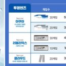 다비치안경 제천점 이미지