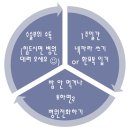 신현동물병원 이미지