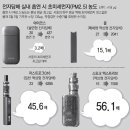 전자담배 - 용인시 처인구 포곡로118번길 45 | 전자담배