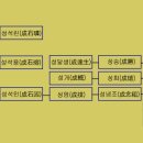 순흥케미칼 네이버블로그