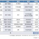 하반기 빌딩 임대ㆍ매매시장 분석 이미지