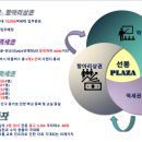 신천동 버스환승정류장2 이미지