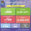 [태국 뉴스] 주말 9월 17일 정치, 경제, 사회, 문화 이미지