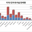 ▷E=MC2 흥행에 대해 논하다 이미지