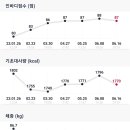 MCT GYM 용산 이미지