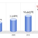 KB생명보험 공채정보ㅣ[KB생명보험] 2012년 하반기 공개채용 요점정리를 확인하세요!!!! 이미지