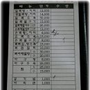 광장복어 이미지