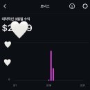 보너스 | [인스타그램] 보너스 활성화 조건 및 초대 후기