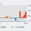 사자 코퍼레이션