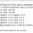 Re: 52주 신고가 검색식 후 눌림 이미지