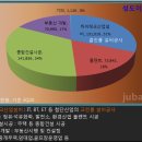 상기이엔지