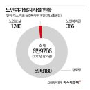 신원경로당 이미지