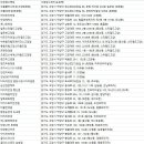 양안경원 이미지