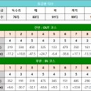 티그린 골프존 이미지