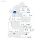 남이천IC(남이)