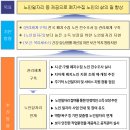 2024년 폐지수집 노인에게 노인일자리 제공