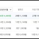 그대가프리미어 이미지
