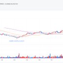 (주)미래바이오 이미지