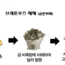 두 문제나 정답률이 30%도 안나왔던 수능 국어 문제 이미지