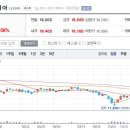 10월21일 데일리진단 - 아이마켓코리아 주가흐름 및 투자전략 이미지