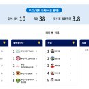 부산정보고등학교 이미지