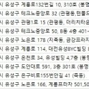 에스에이피부과의원 이미지