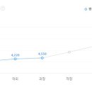 금호리조트(주) 이미지