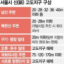 서울시 고도지구 완화…연내 확정 물건너가나 이미지