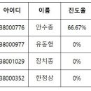 3/4 분기 안전보건교육 미 이수자 10 이미지