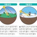 플러스과학 이미지