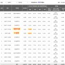 간선-15 | 임장) 서울시 강북구 미아동 [꿈의숲해링턴플레이스](15점)