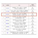 부경 요양보호사교육원 이미지