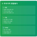 세림공인중개사사무소 | [구미 경매] 감정가 8.4억 → 4.1억! 구미 국가산단 대기업 직원들이 월세 내주는 4층 건물주, 반값에...