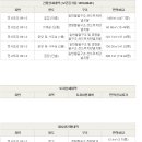 사포산단중앙로 이미지