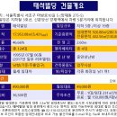태석인테리어