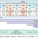 [MOEL] 사무관 역량평가 프로그램 [26년 상반기 ▶고용부] 이미지