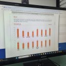 파리바게뜨 적성점 | [양재] 강남진로코칭전문 RS에듀컨설팅 진로 상담 후기