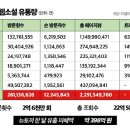 [국감2024] "불법 웹툰·웹소설 사이트 한 달 방문자 2억6000만명" 이미지