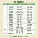 복지행정사 이미지