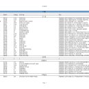 [신설법인 신규법인현황]-2021년 08월 13일~2021년 08월 19일