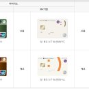 기차마을LPG충전소 이미지