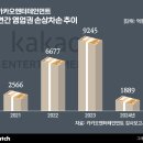 (주)채널엔터 이미지