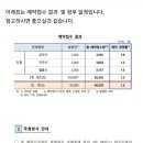 국립공원기념주화 경쟁율 이미지