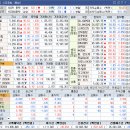 씨에스청산건설㈜ | 260317 마감 시황