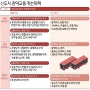 "막힌 자금 뚫는 '광역교통기금'..신도시 교통대책 이행력 강화 효과" 이미지