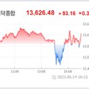 ㈜이엠솔라스틸태양광발전소 | 개장전 주요이슈 2023.6.15(목) - 뉴욕증시,15개월만에 금리동결 속 혼조…파월"추가 인상 적절"…다우...