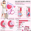 이홍석내과의원 | 외국인들, 대학·종합병원보다 피부과·성형외과 찾는다