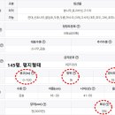 녹지농장 이미지